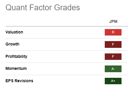 JPM Quant Grades