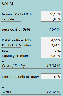 cost of capital gannett