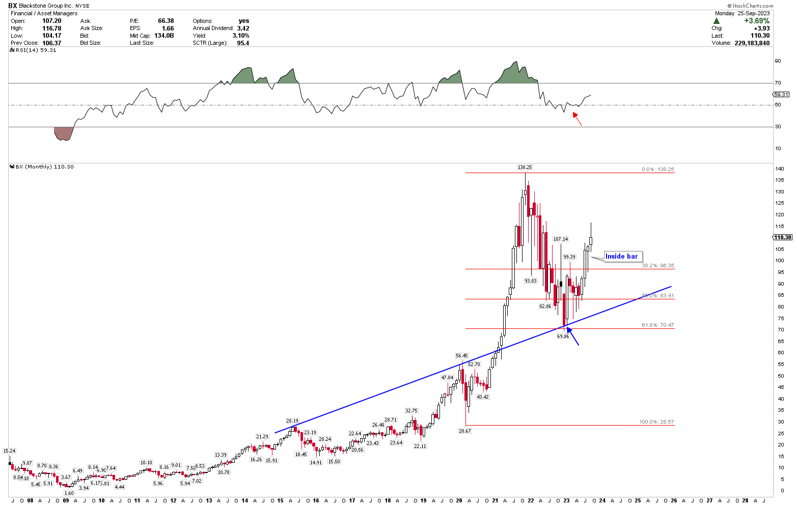 Blackstone Surges From A Solid Foundation (NYSE:BX) | Seeking Alpha