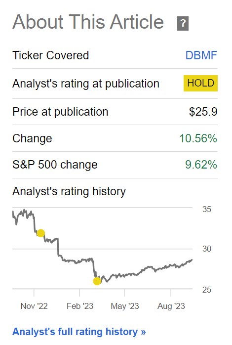 DBMF has returned 10.5% since March