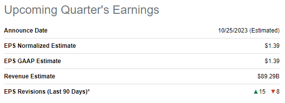 AAPL's upcoming quarterly earnings summary