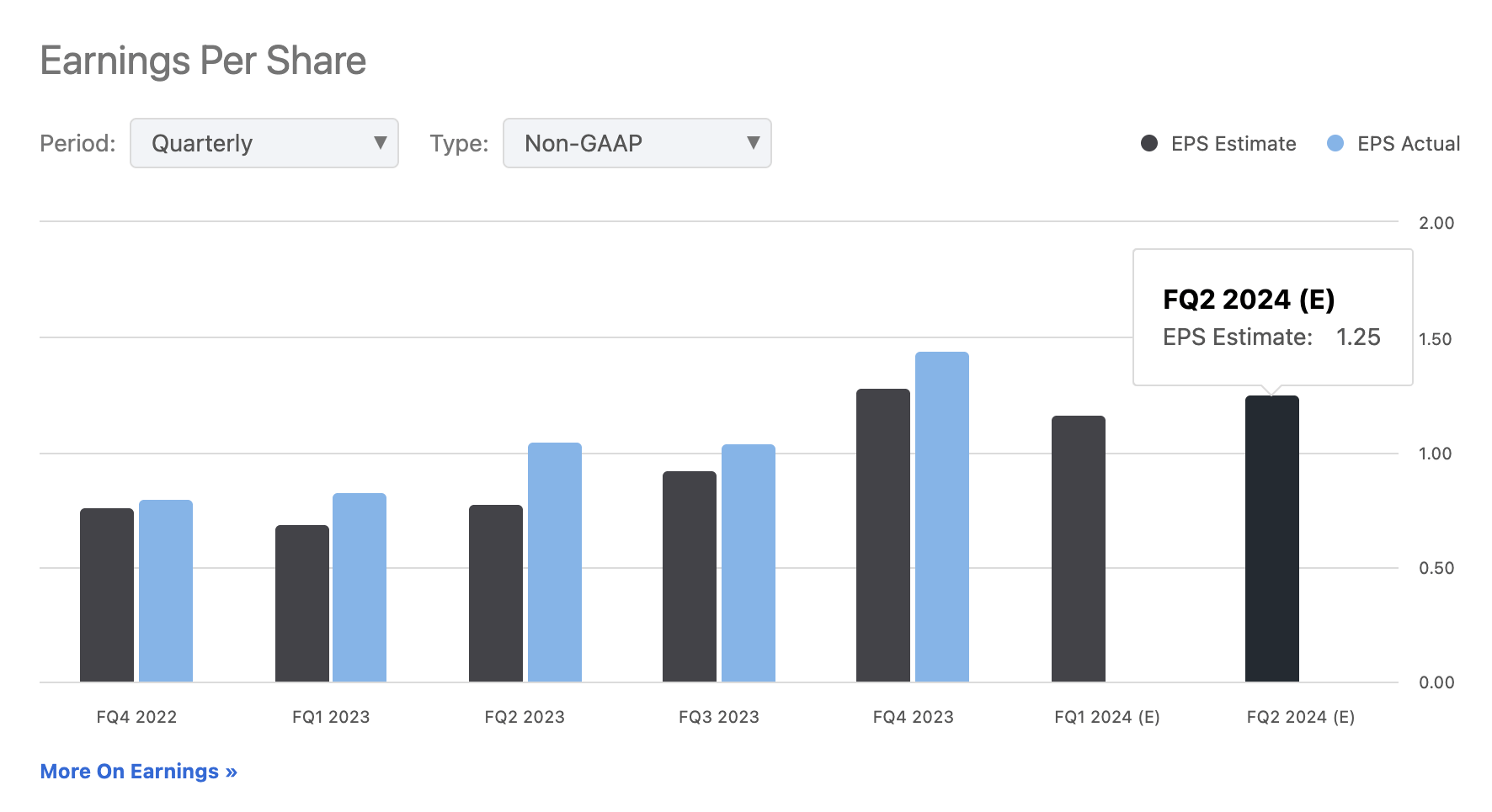 Palo Alto Networks Stock Net Margin Will Move The Needle