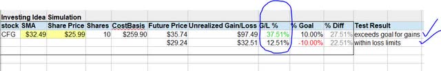 Citizens - investing idea