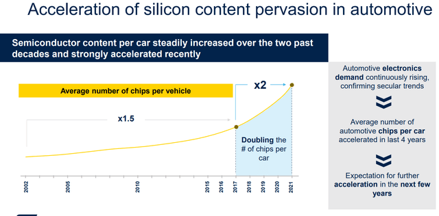 Semi content per car growth