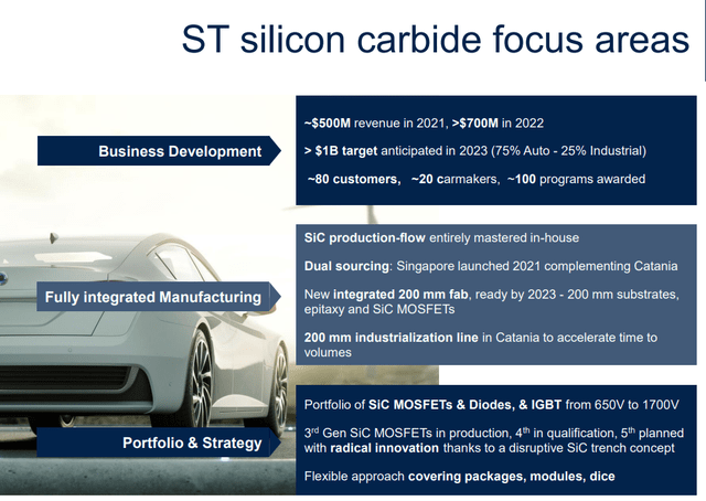 STMicroelectronics silicon carbide focus