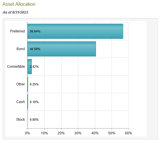 JPC Asset Allocation