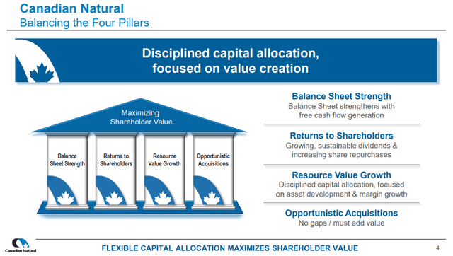 Canadian Natural Resources: A Comparison With EOG Resources (NYSE:CNQ ...