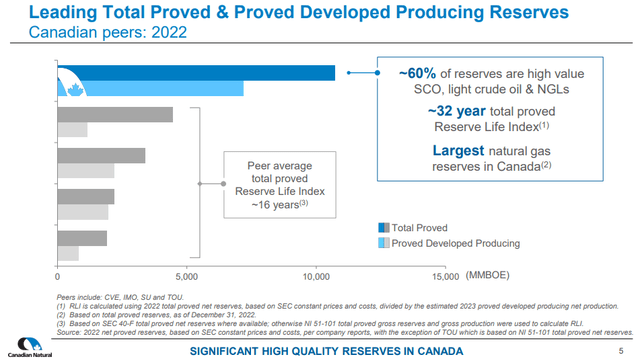 Canadian Natural Resources: A Comparison With EOG Resources (NYSE:CNQ ...