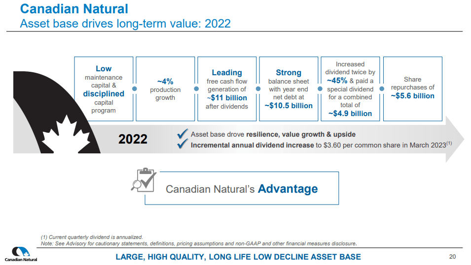 Canadian Natural Resources A Comparison With EOG Resources NYSE CNQ   7120841 1695751554799094 Origin 