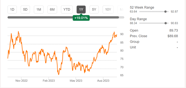 Crude Oil Futures 26sep2023