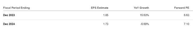 Analyst estimates for WHF