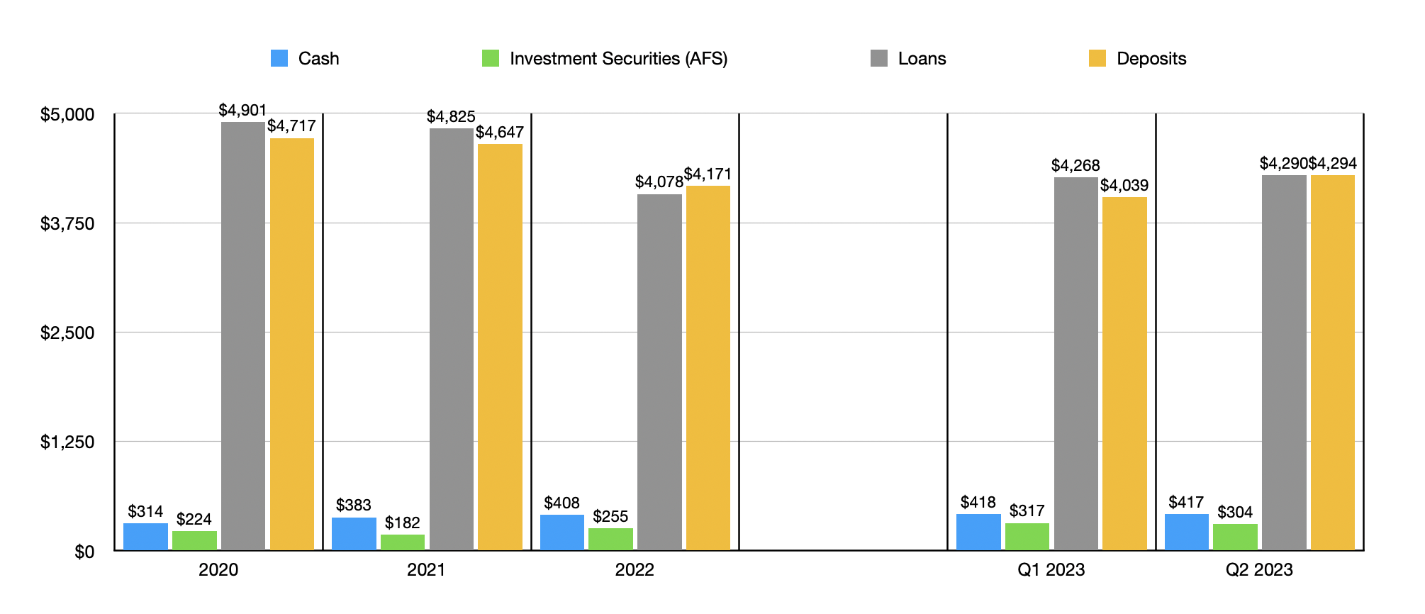 Triumph Financial: Not Your Average Bank (NASDAQ:TFIN) | Seeking Alpha