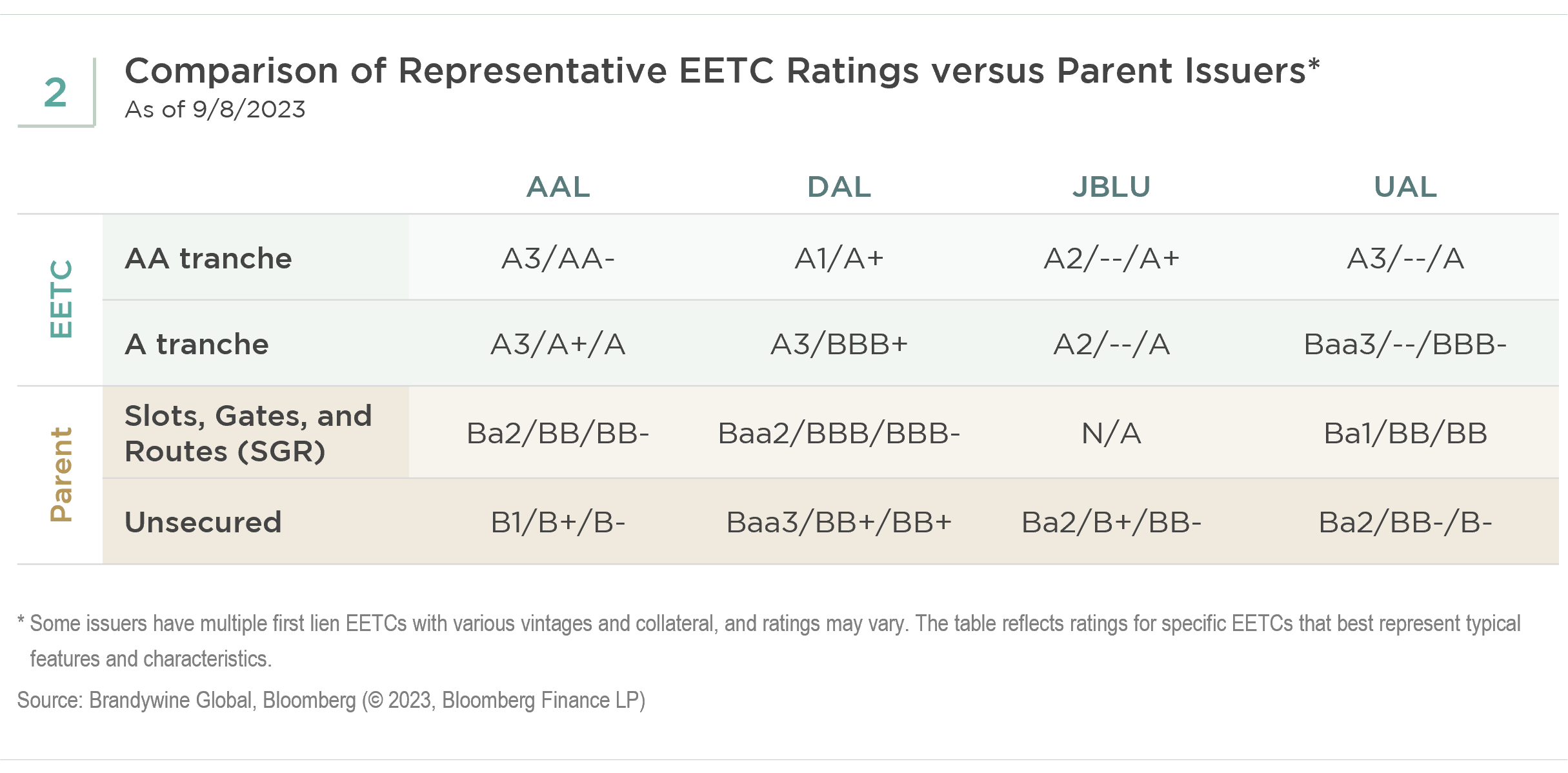 An Investment Grade Opportunity Takes Off Secured Finance Gives