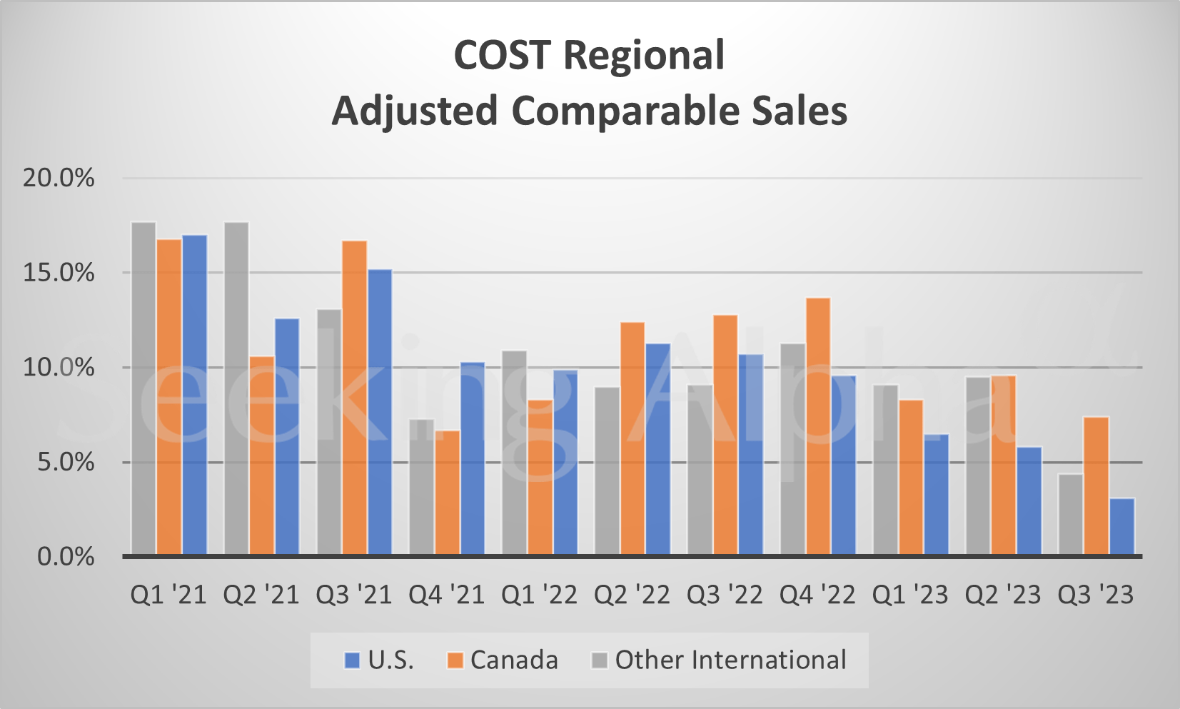 Costco Sales May 2025