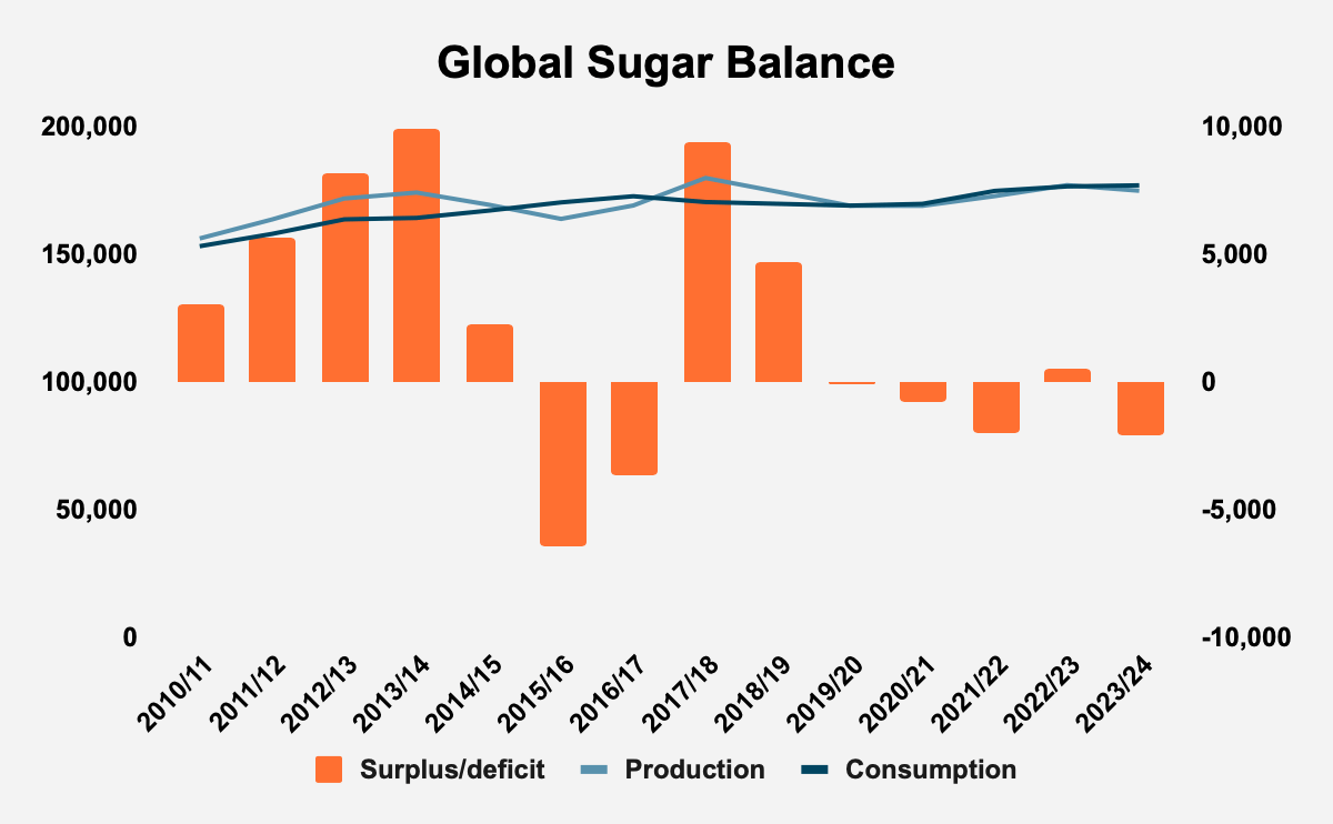 Davis Commodities ProfitMachine, But 65 Of The Share Price Is Just