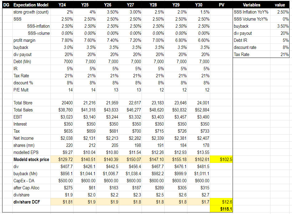 Company Data