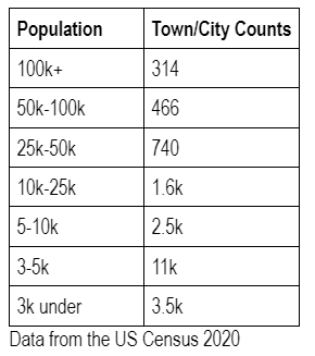 Data
