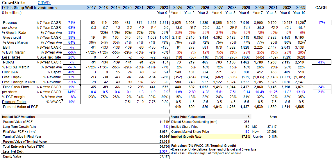 MČSR 2023 [CONCLUDED] · forum