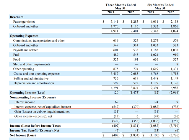 Income statement