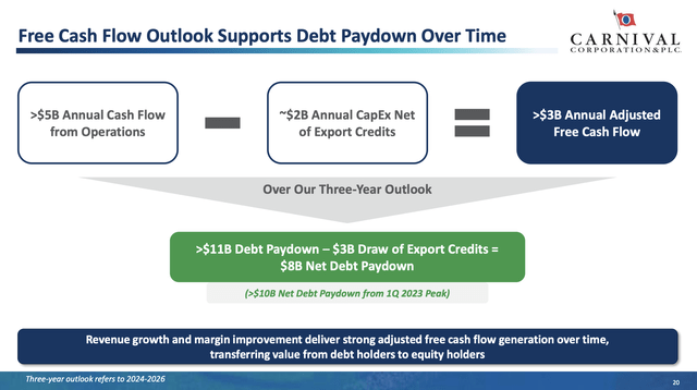 Cash flow slide