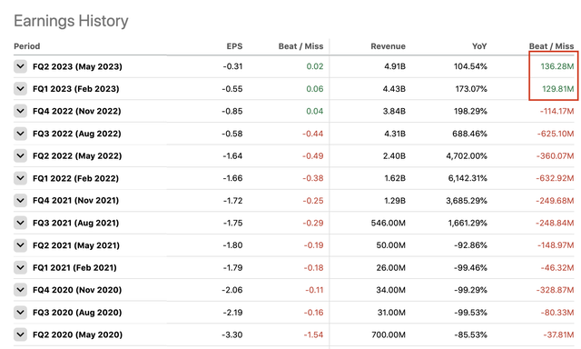 Earnings Estimates