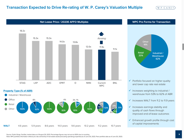 Transaction driving value