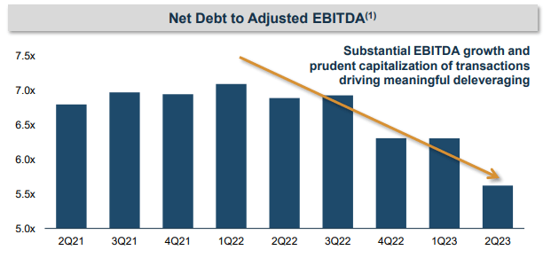 WELL net debt to adjusted EBITDA
