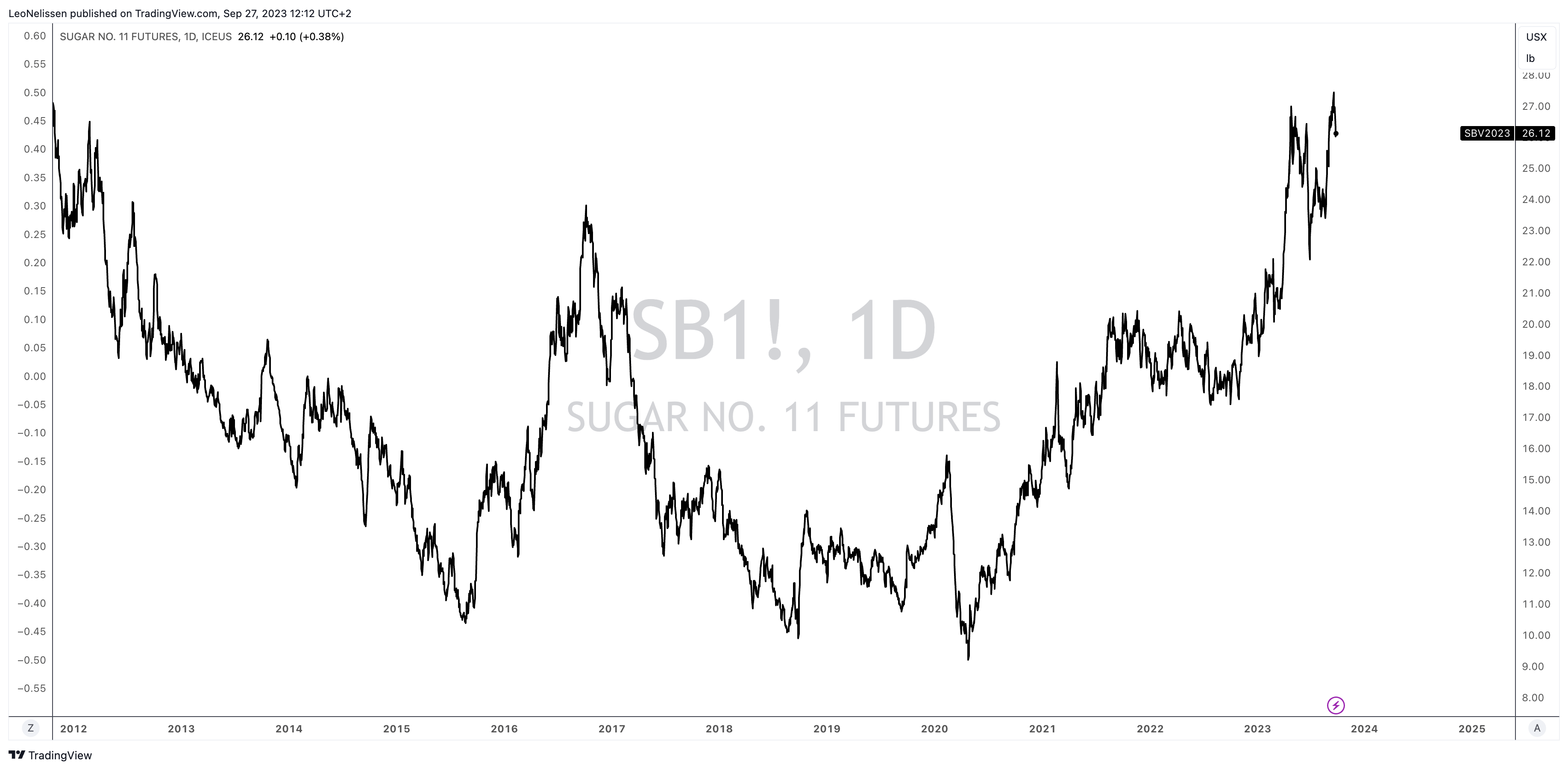Defensive Dividend Growth Has Mondelez Unbeatable? (NASDAQMDLZ