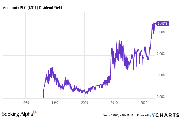 MDT: Near-Record-High Dividend Yield