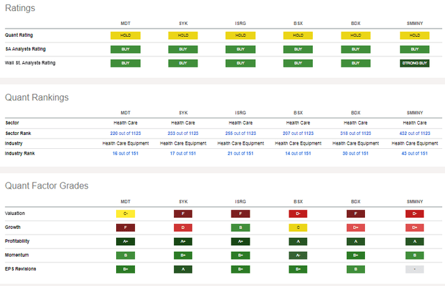 Competitor Analysis