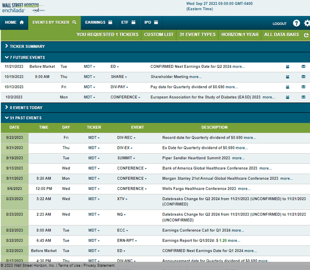 Corporate Event Risk Calendar