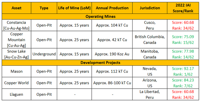 HBM Mining Assets