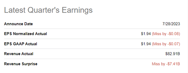 Seeking Alpha, XOM, Earnings Surprises