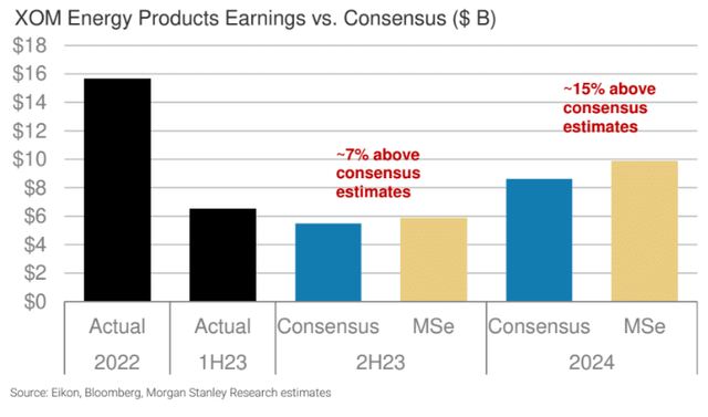 Morgan Stanley [September 22, 2023 - proprietary source]