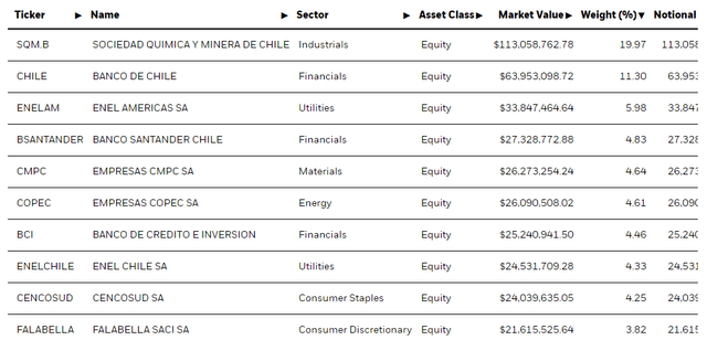 ech top holdings