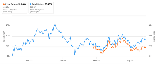 Glencore Stock: Attractive Despite Possible Dividend Decline (OTCMKTS ...