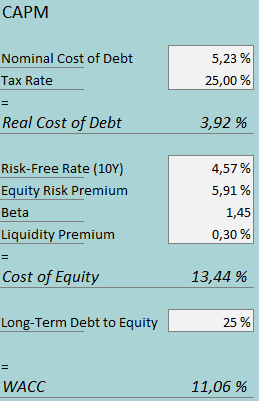 cost of capital flex