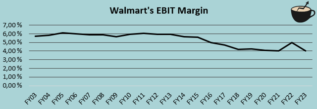 walmart ebit margin history