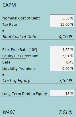 cost of capital walmart