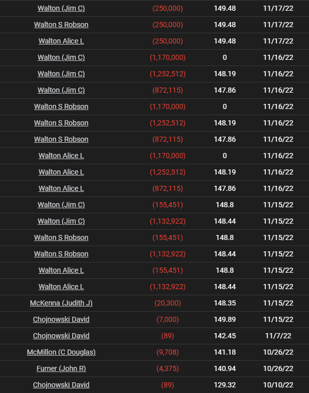 walmart insider sales