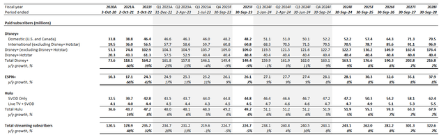 Disney fundamental analysis