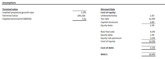 Disney valuation analysis