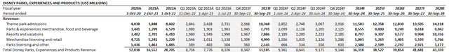 Disney fundamental analysis