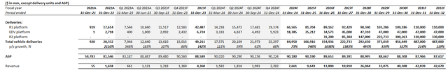 Rivian fundamental analysis