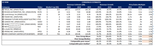 EV Peer Comp