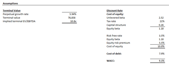 Rivian valuation analysis