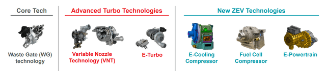 Product Mix