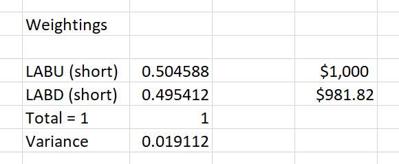 labu labd couple pair trade volatility margin weight