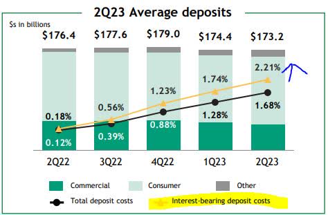 Citizens Financial Upgrade To Strong Buy, Undervalued With 6.3% ...