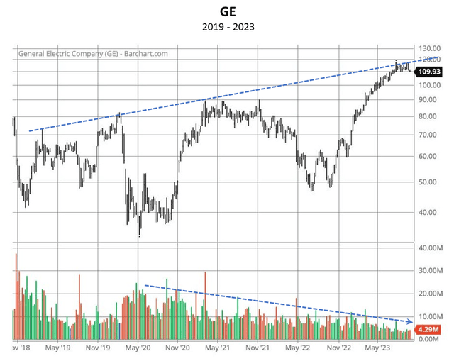 A graph with lines and numbers Description automatically generated